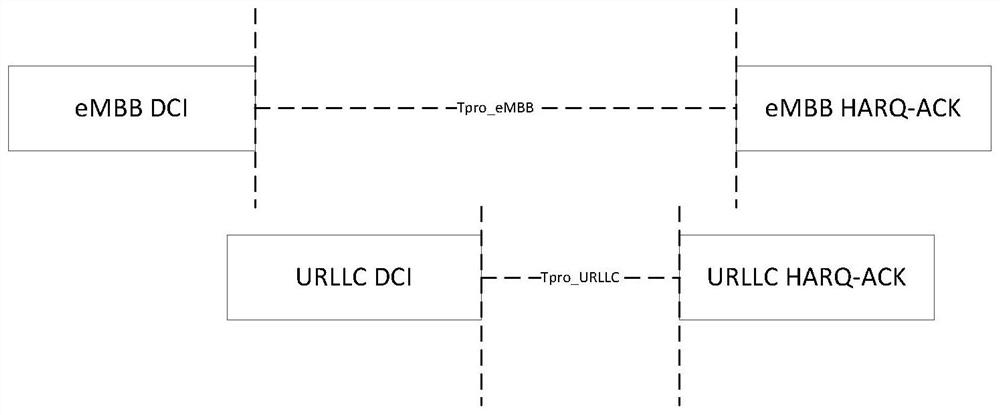 Uplink channel multiplexing method and device, and terminal