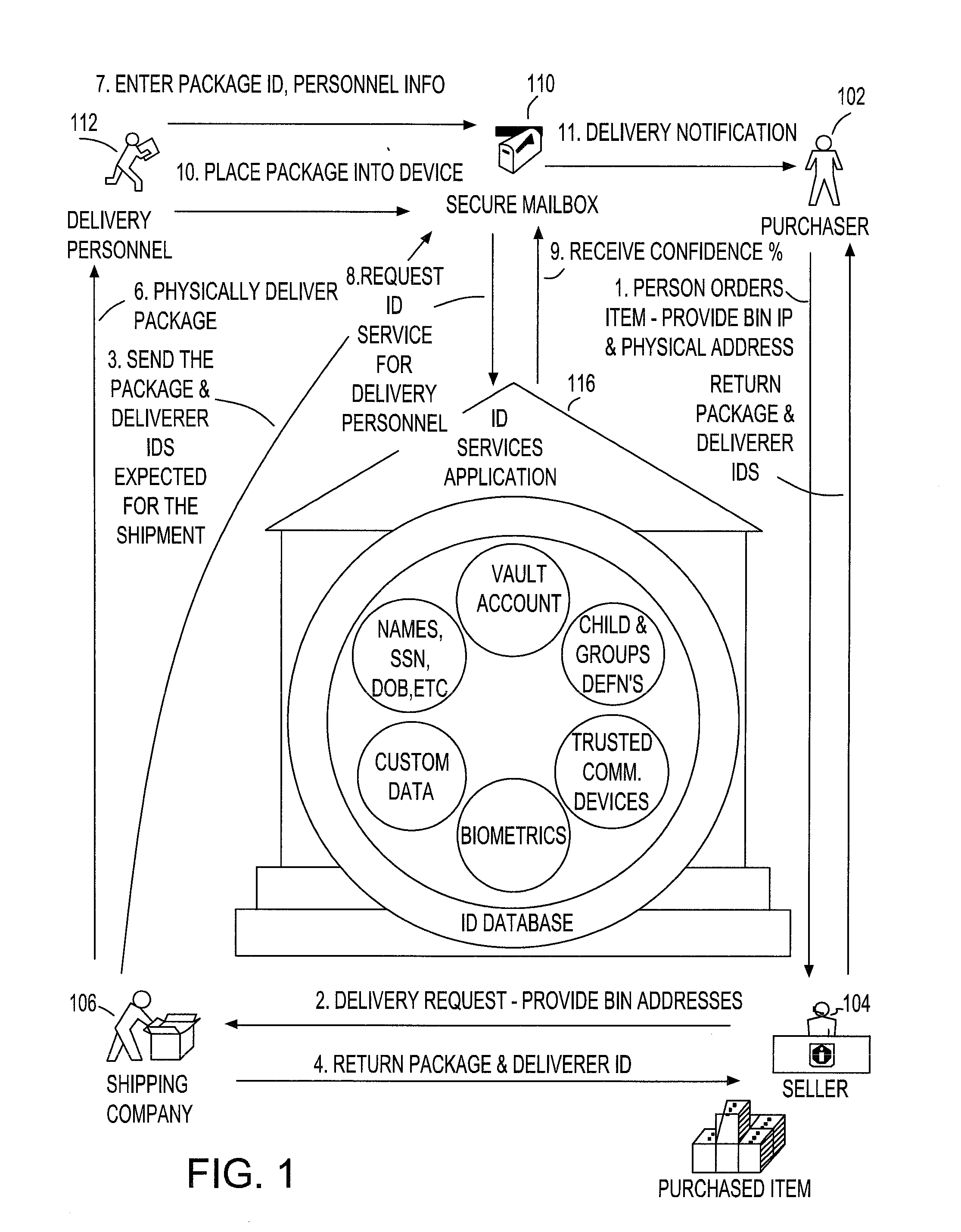System and method to enhance security surrounding package delivery