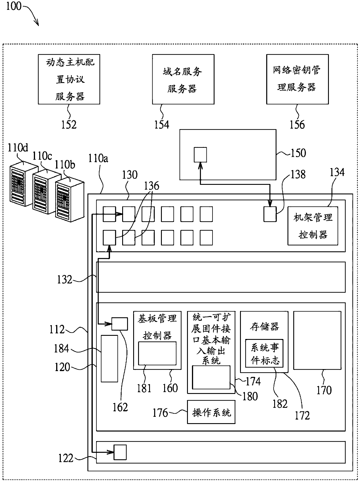 Network device and secure method