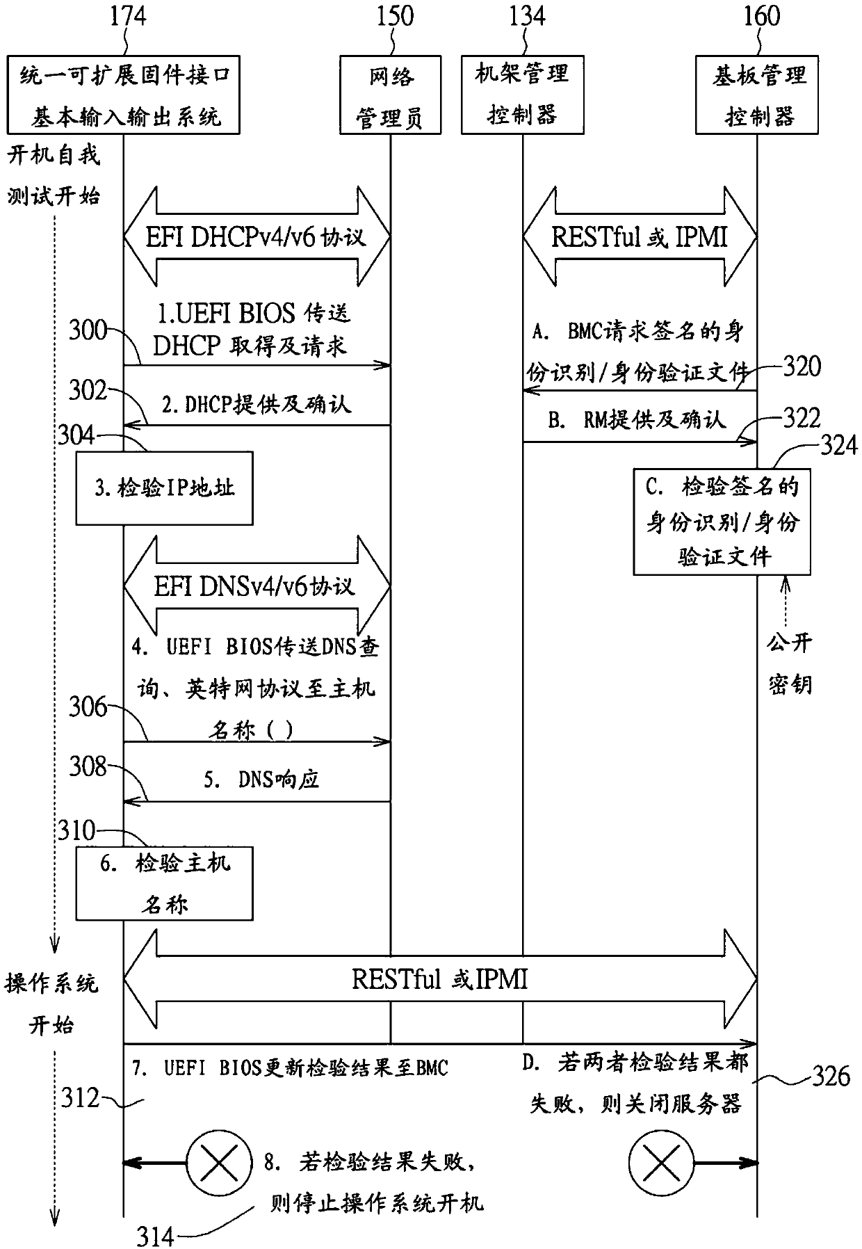 Network device and secure method