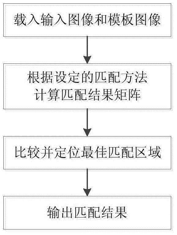 Automatic recognition method of surgical robot positioning landmarks