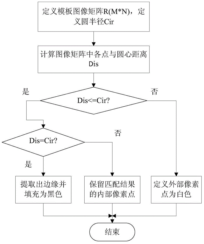 Automatic recognition method of surgical robot positioning landmarks