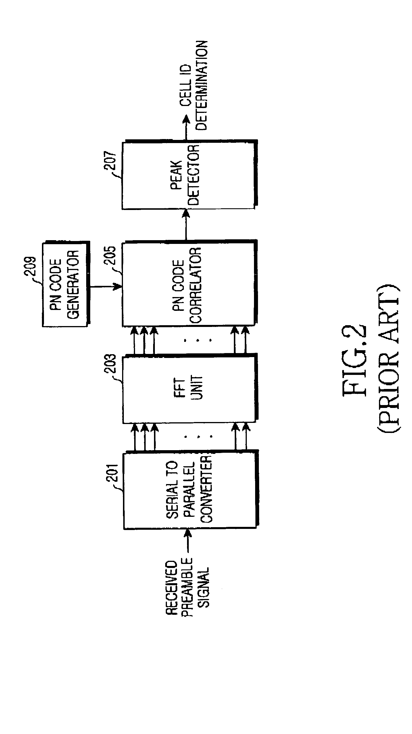 Apparatus and method for generating preamble signal for cell identification in an orthogonal frequency division multiplexing system