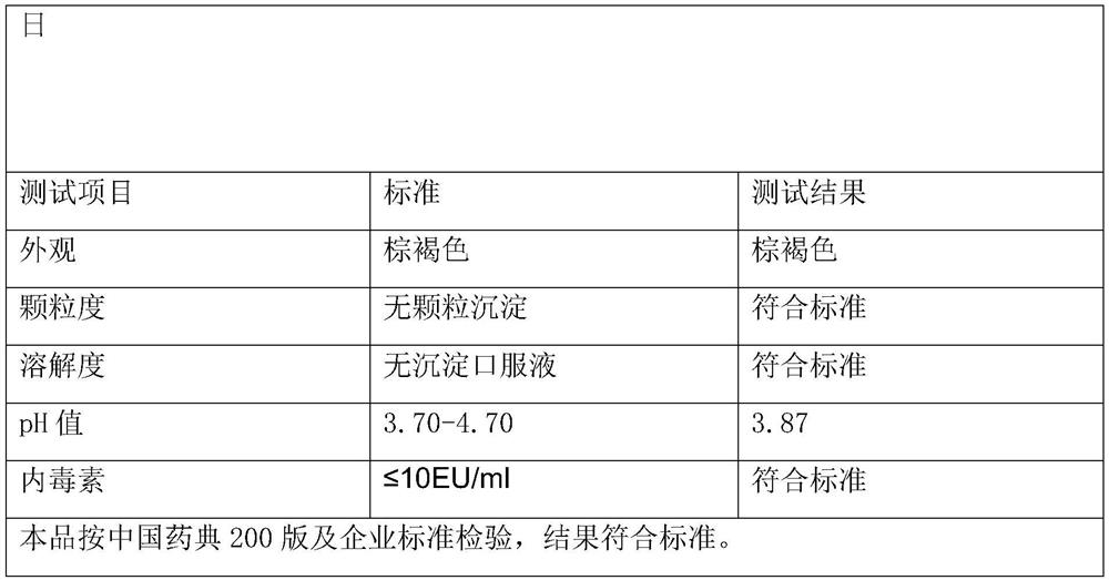 Traditional Chinese medicine composition for treating gout and preparation method thereof