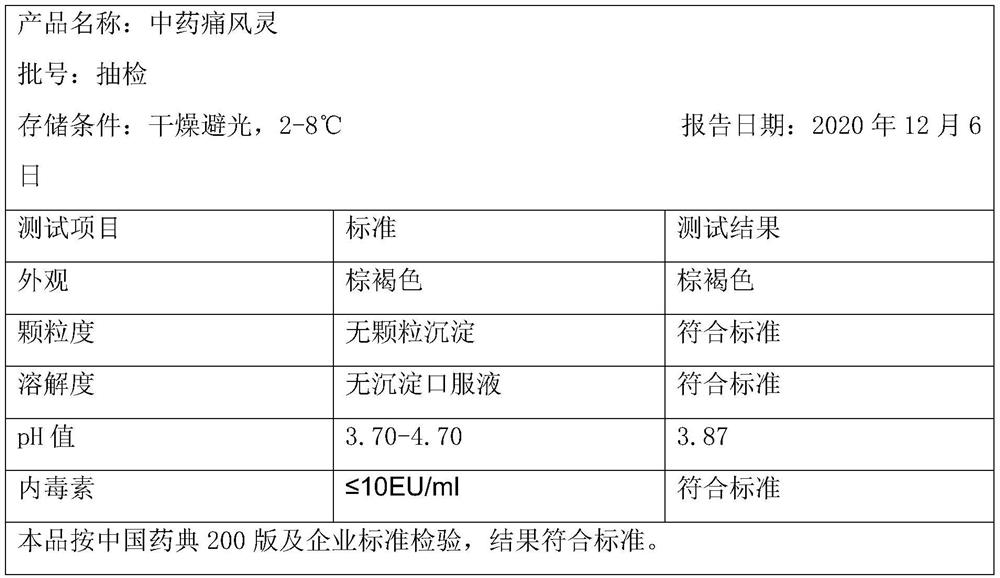 Traditional Chinese medicine composition for treating gout and preparation method thereof