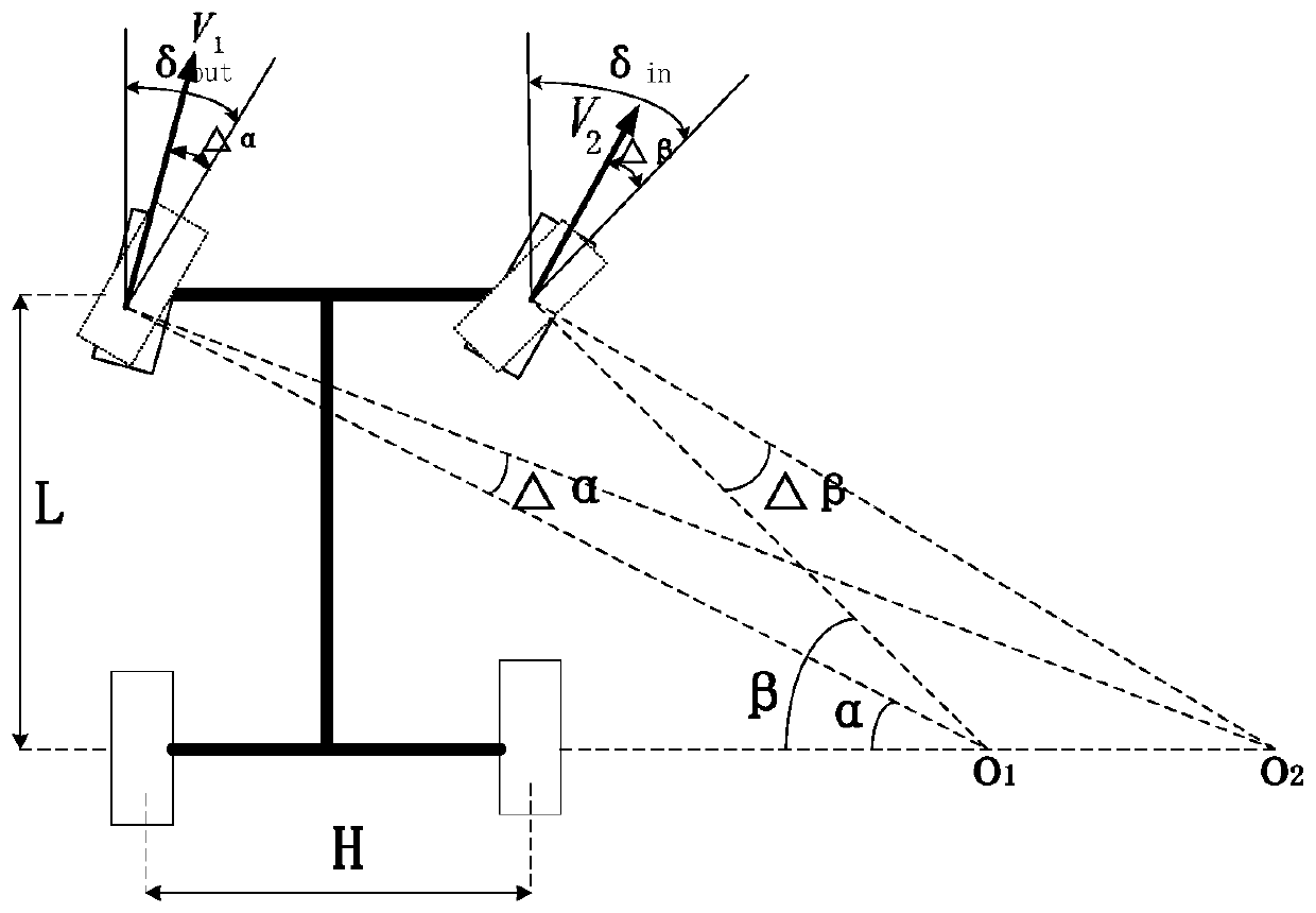 Electric vehicle electronic differential control method based on Ackerman steering correction