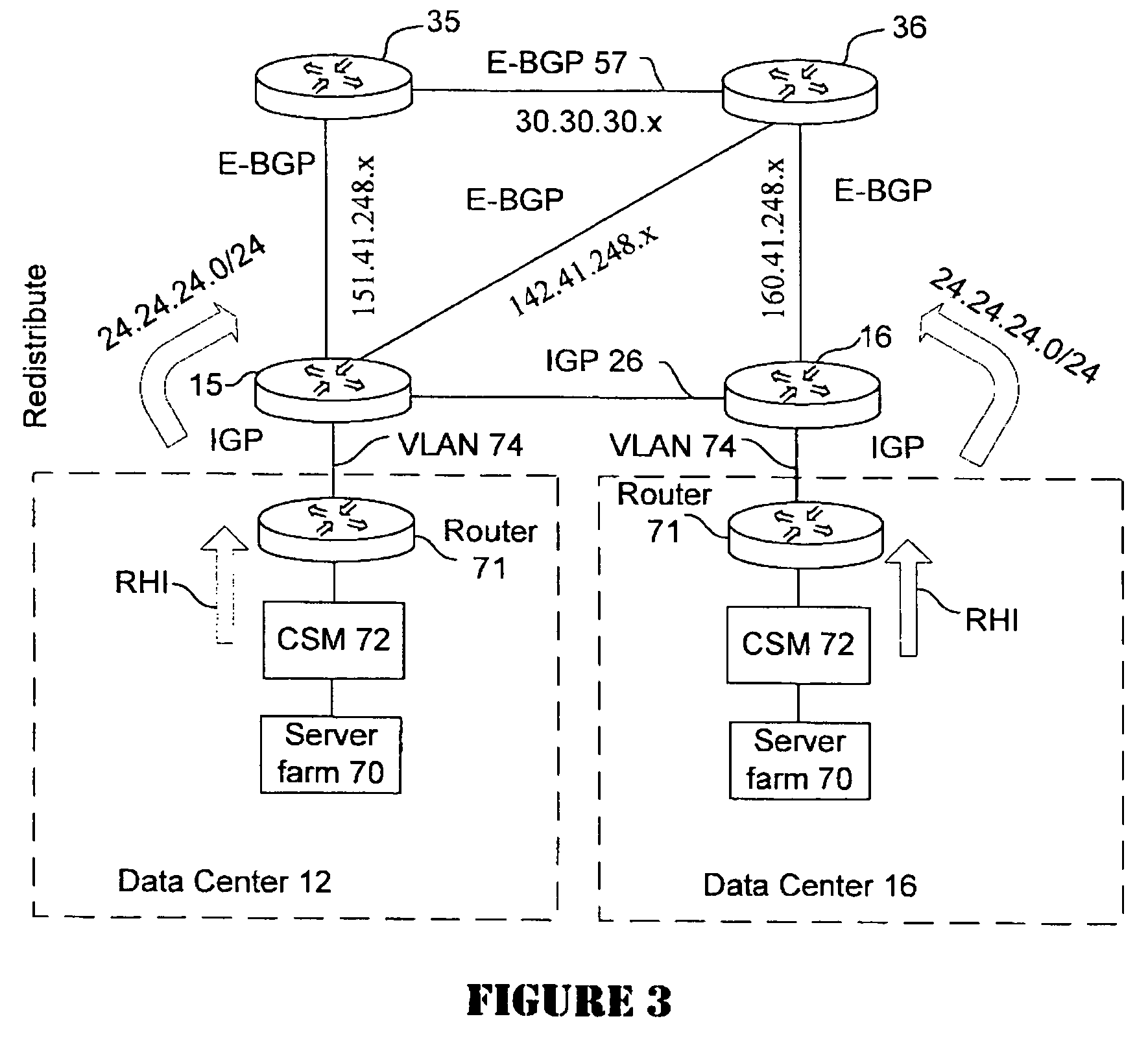 Application based active-active data center network using route health injection and IGP