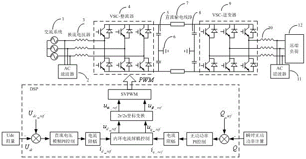 Control method for high-voltage direct-current flexible system for supplying power to passive network