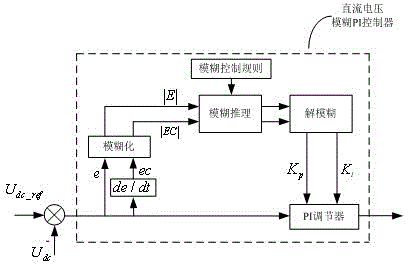 Control method for high-voltage direct-current flexible system for supplying power to passive network