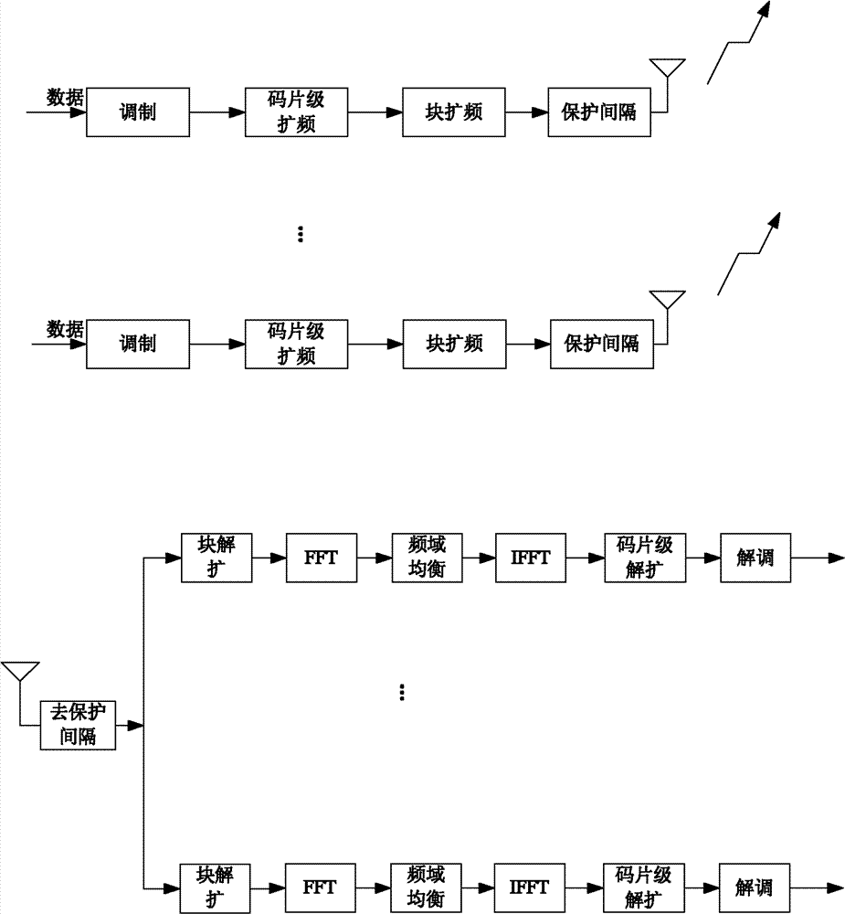 Method for suppressing residual multi-user interference in two-dimensional block spread spectrum system based on maximum likelihood detection