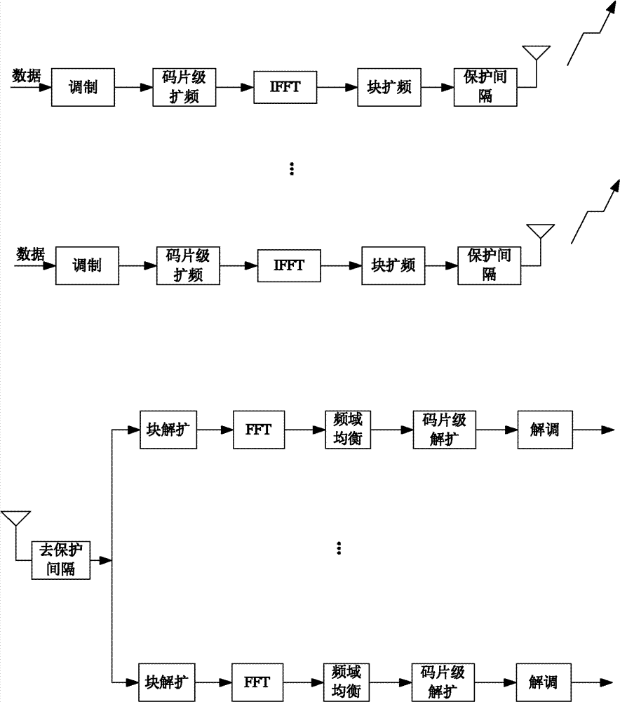 Method for suppressing residual multi-user interference in two-dimensional block spread spectrum system based on maximum likelihood detection