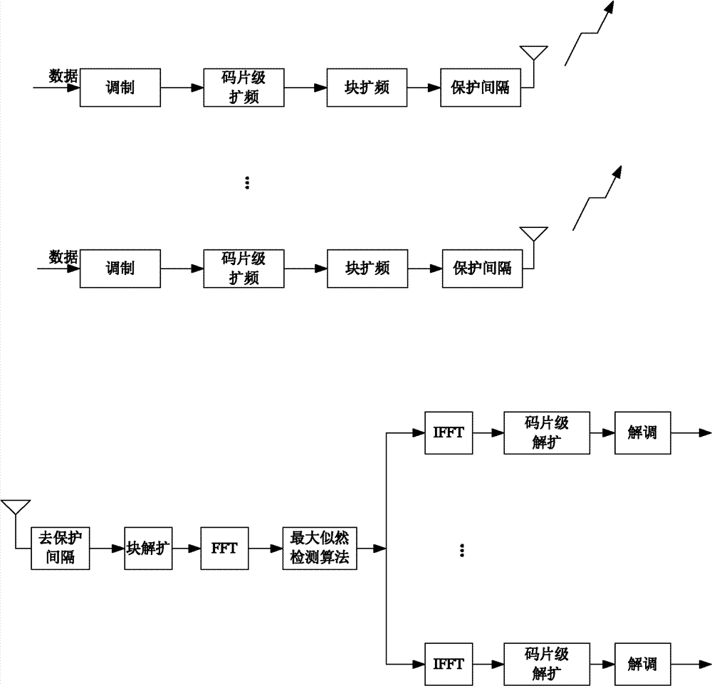 Method for suppressing residual multi-user interference in two-dimensional block spread spectrum system based on maximum likelihood detection