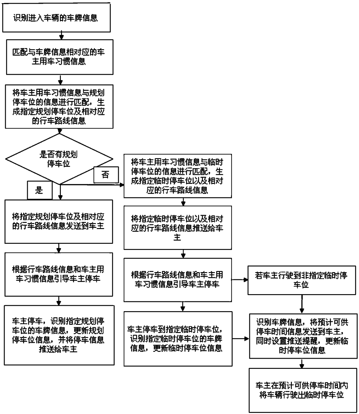 Community induction parking management method