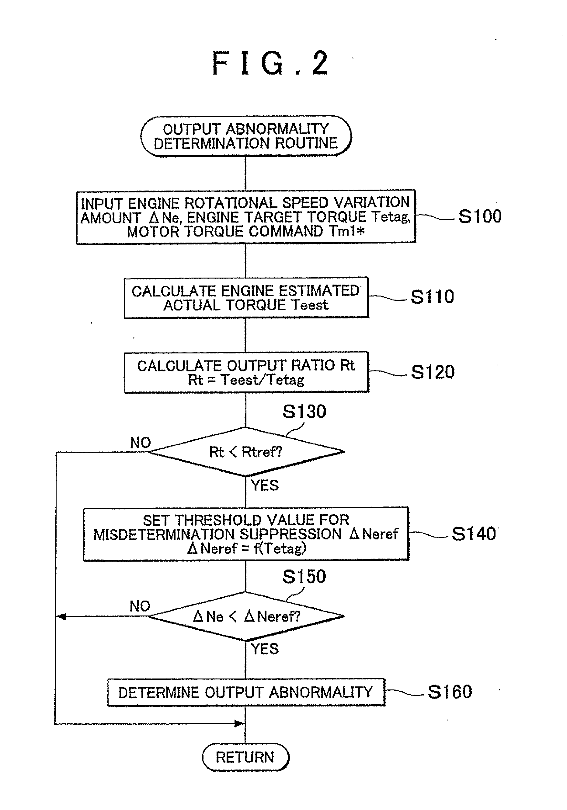 Abnormality determination device of vehicle and abnormality determination method