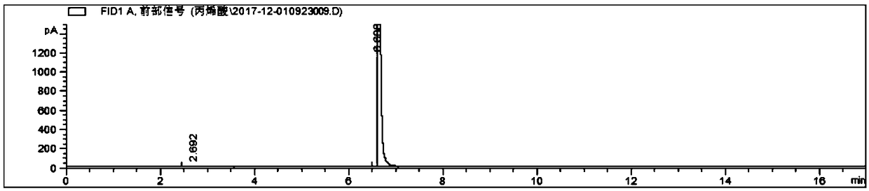 Method for using HS-GC (headspace gas chromatography) external standard method to measure residual acrylic acid in acrylic polymer