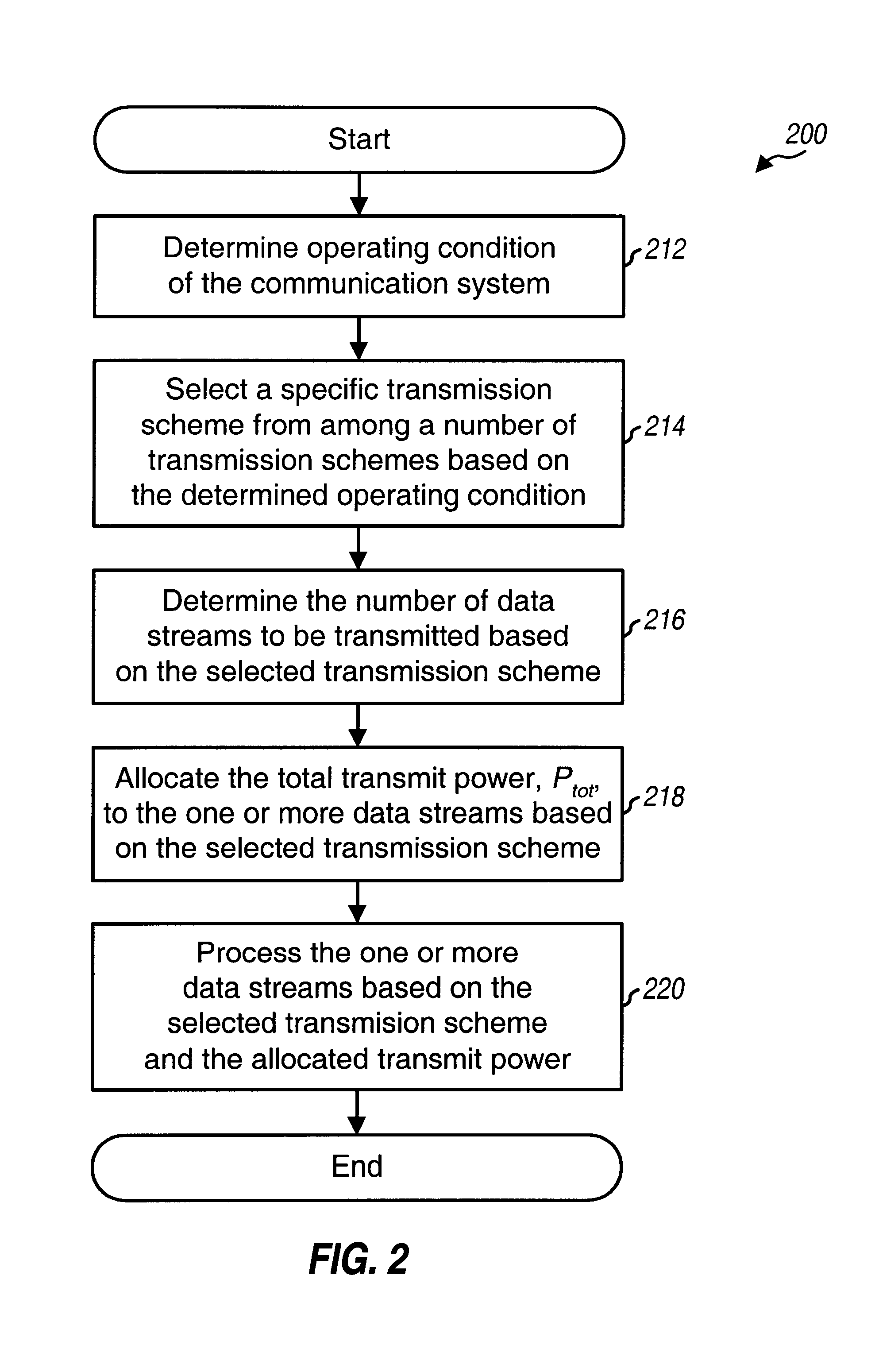 Multiple-input, multiple-output (MIMO) systems with multiple transmission modes