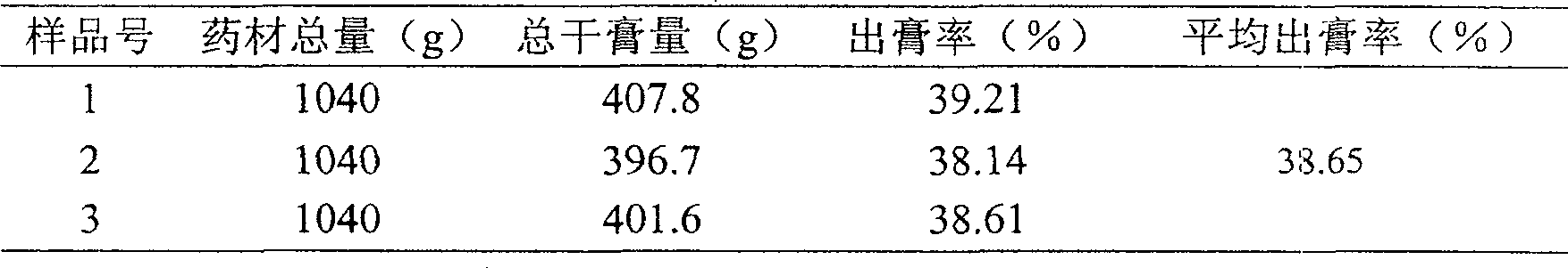 Toxin-expelling face-nourishing tablets and preparing method