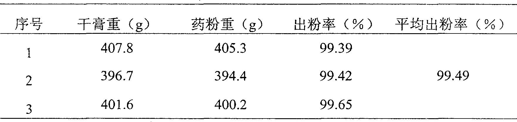 Toxin-expelling face-nourishing tablets and preparing method