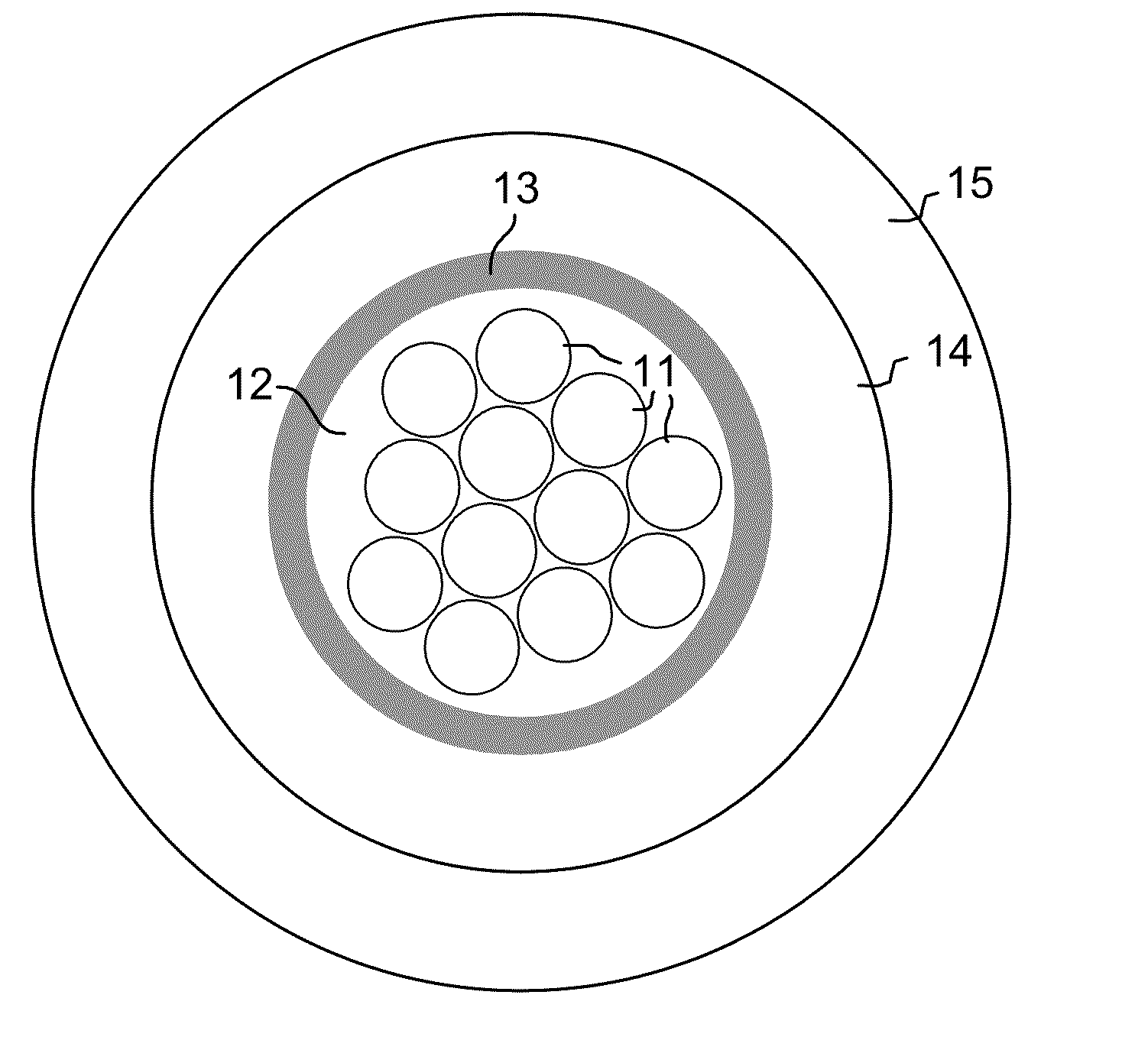 Optical Fiber Cables