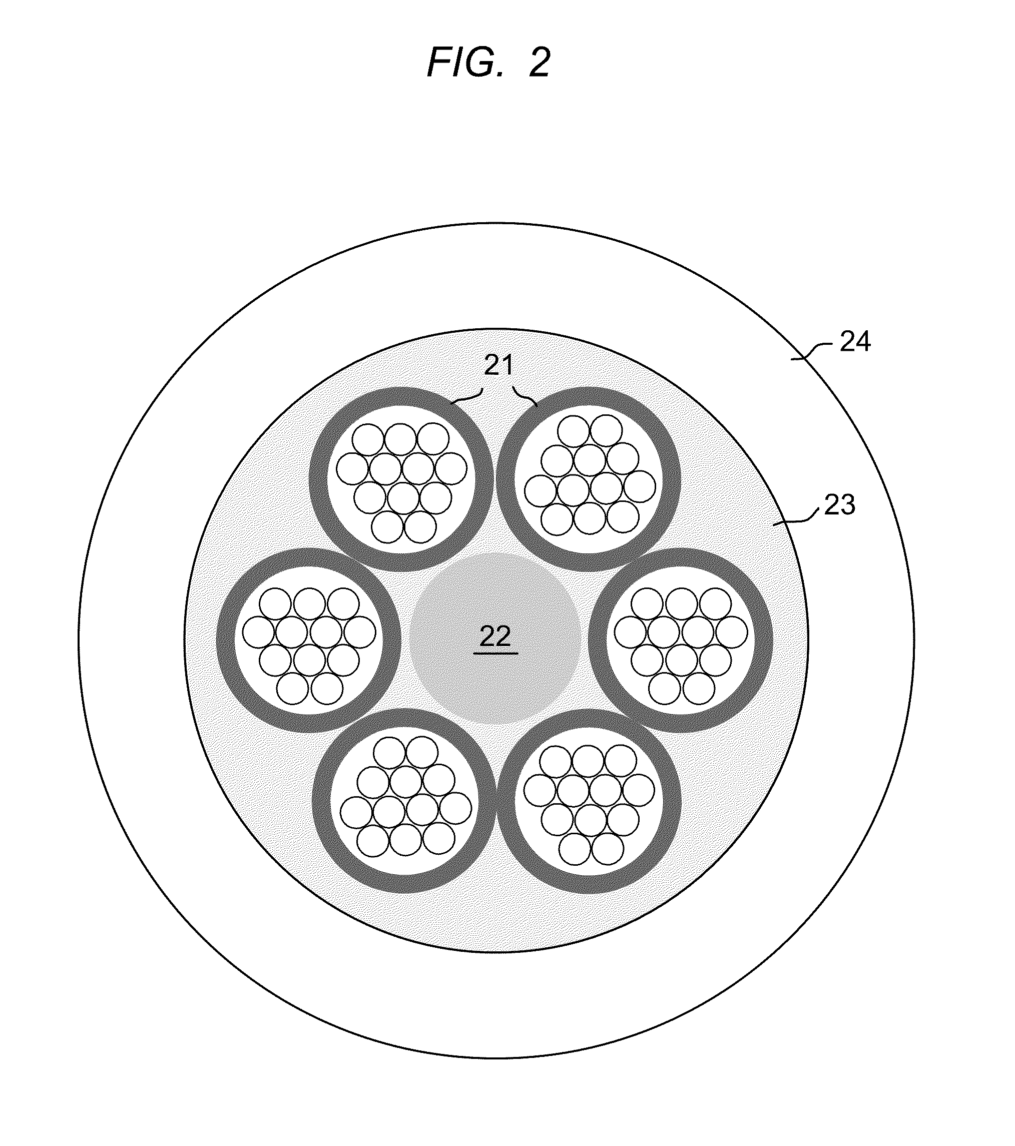 Optical Fiber Cables