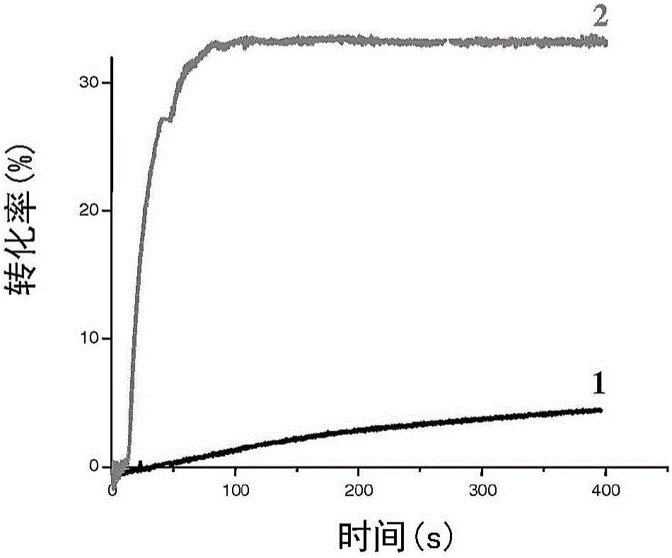 Dental composition