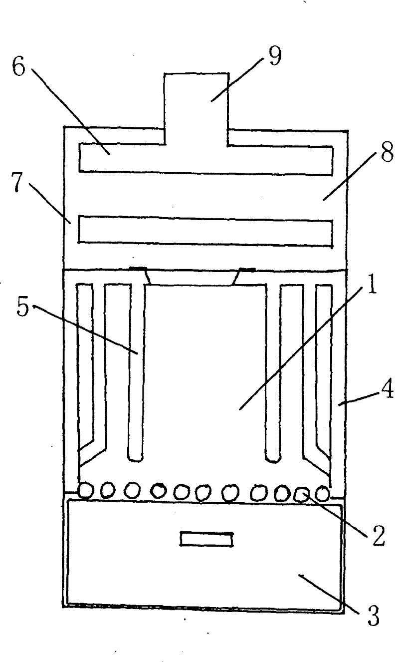 Novel heating furnace