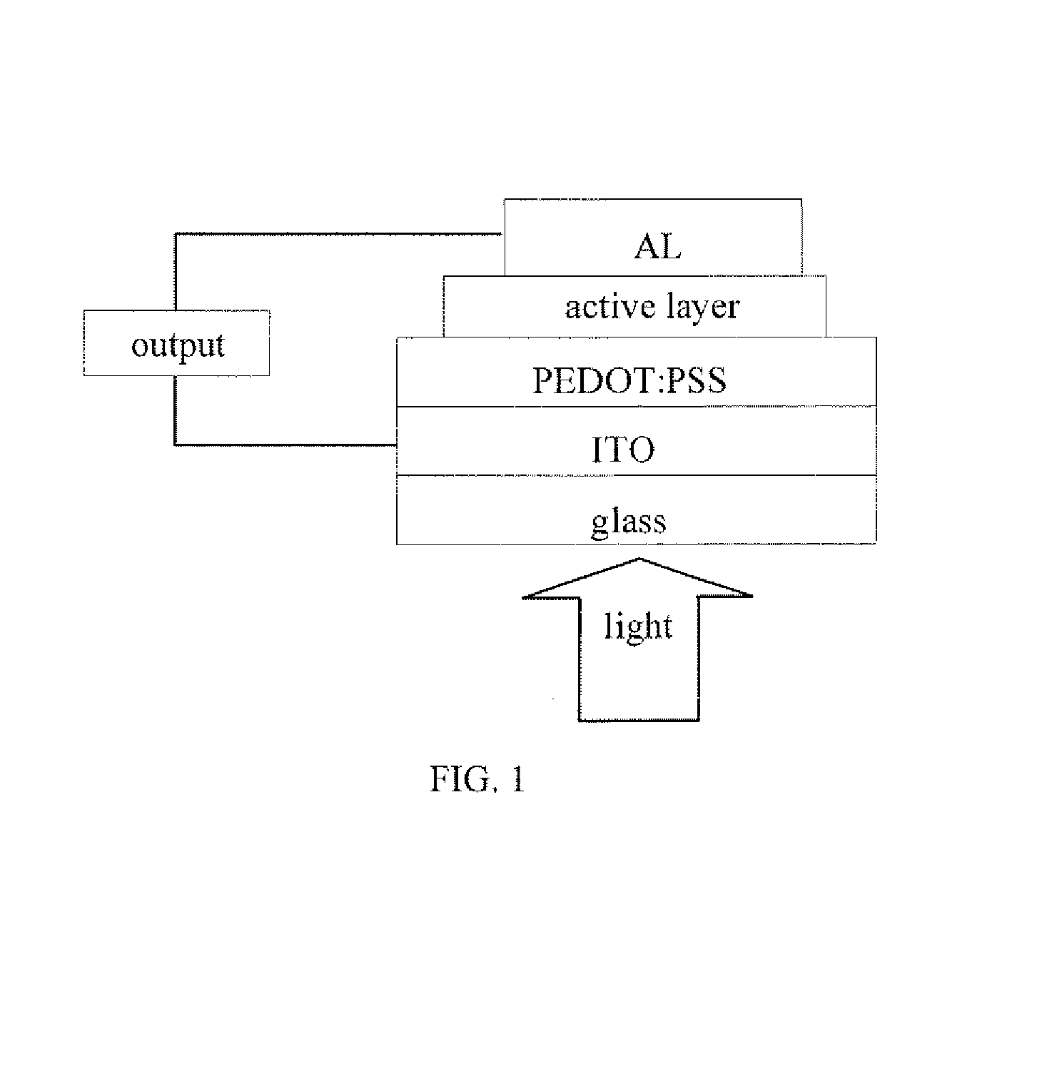 Benzodithiophene based copolymer containing isoindoline-1,3-diketone units and preparing method and applications thereof