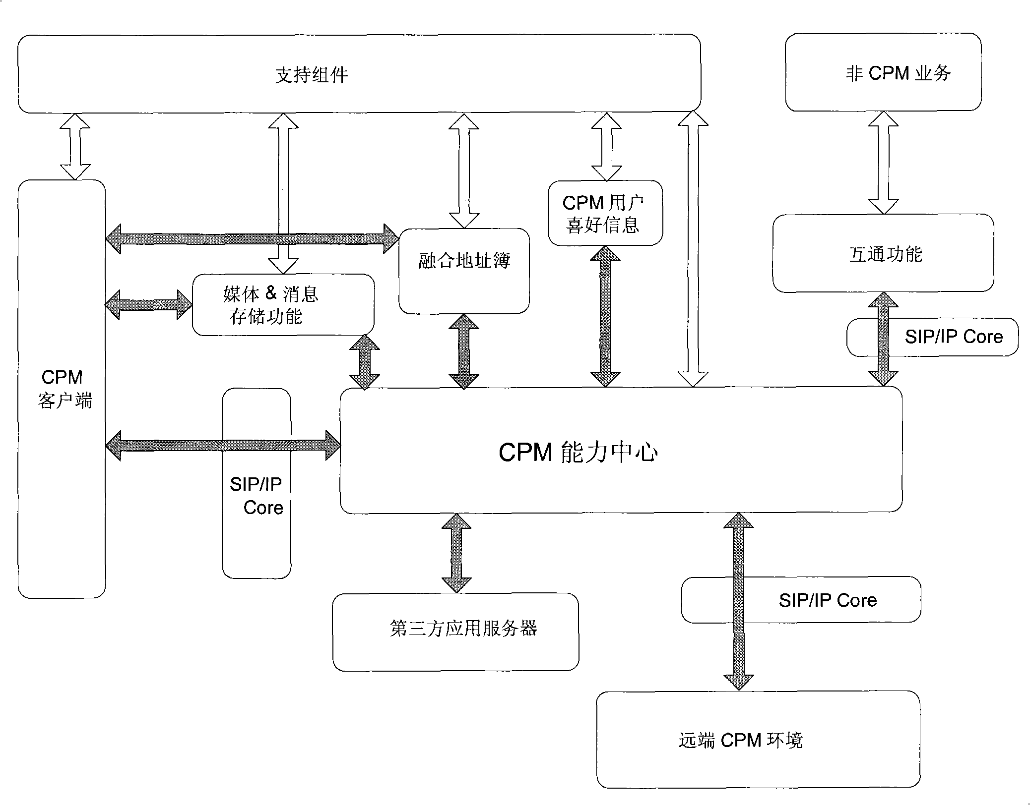 Transmission method of fusion message capability center and fusion message service