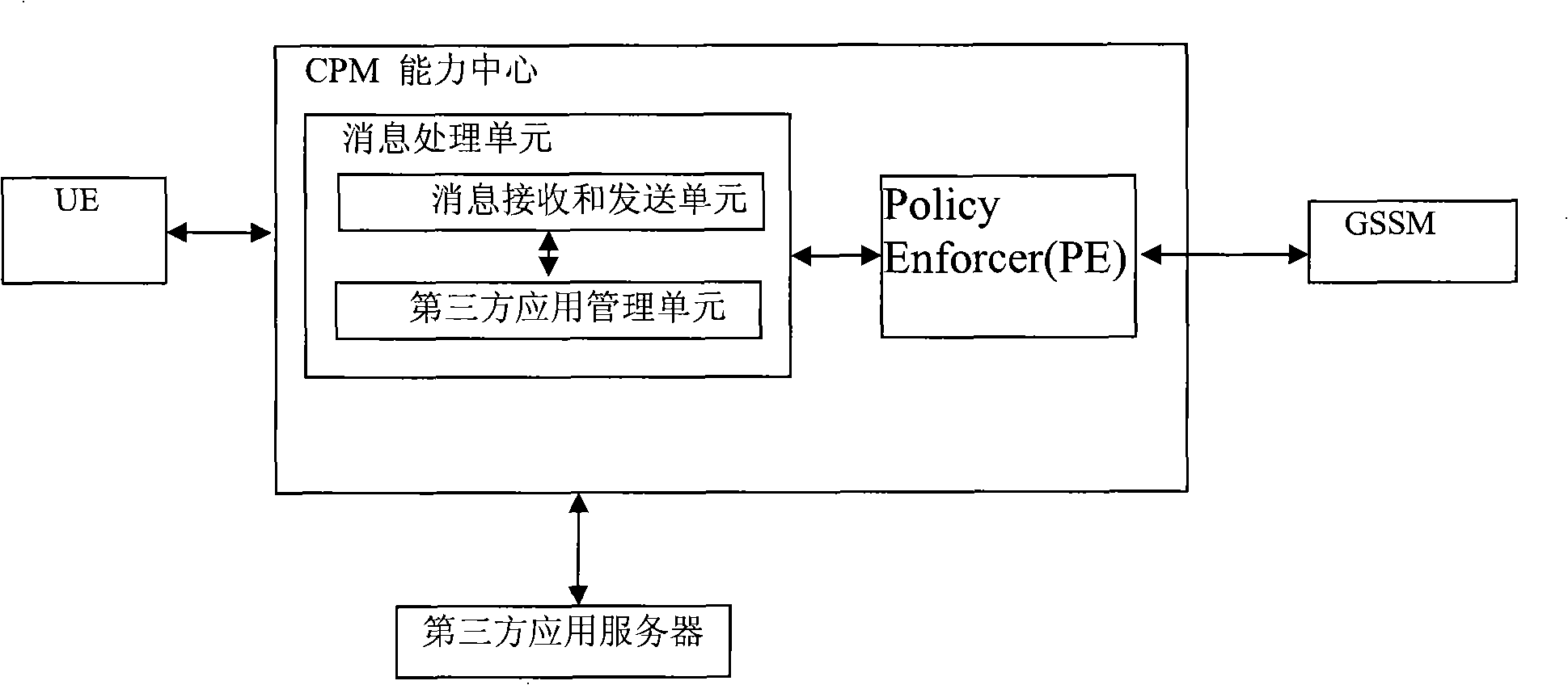 Transmission method of fusion message capability center and fusion message service