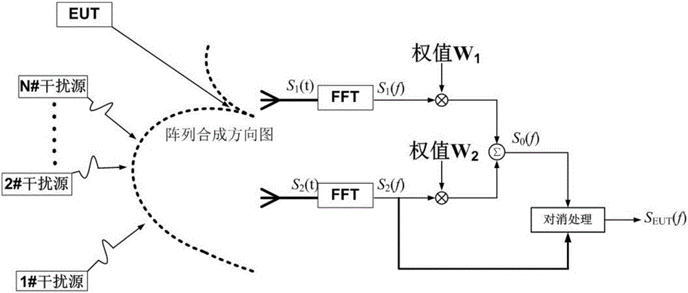 Novel on-site equivalent darkroom measurement method