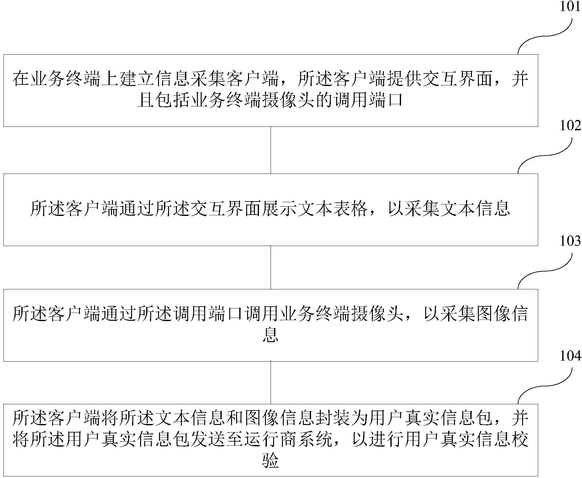 User real information long-distance calibration method and service terminal