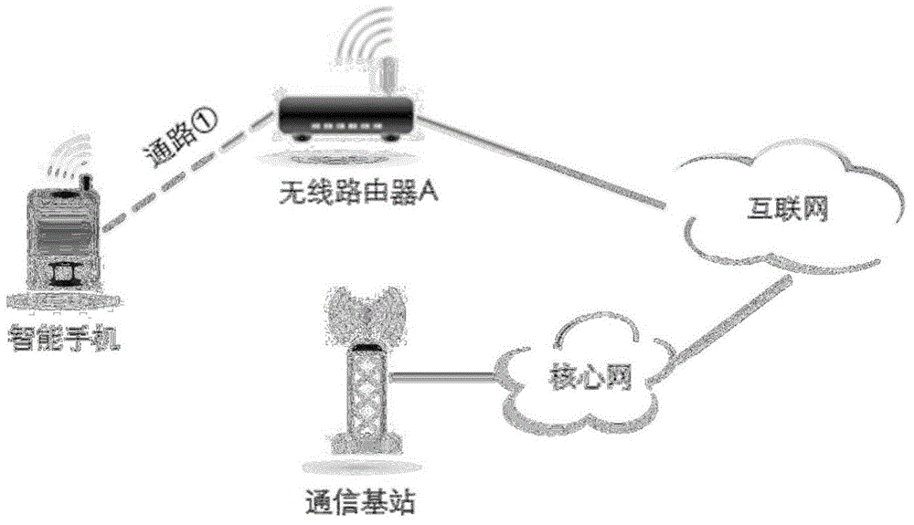 Detection method and detection device for access network, and terminal