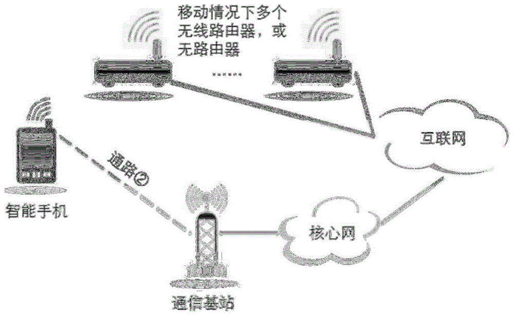Detection method and detection device for access network, and terminal