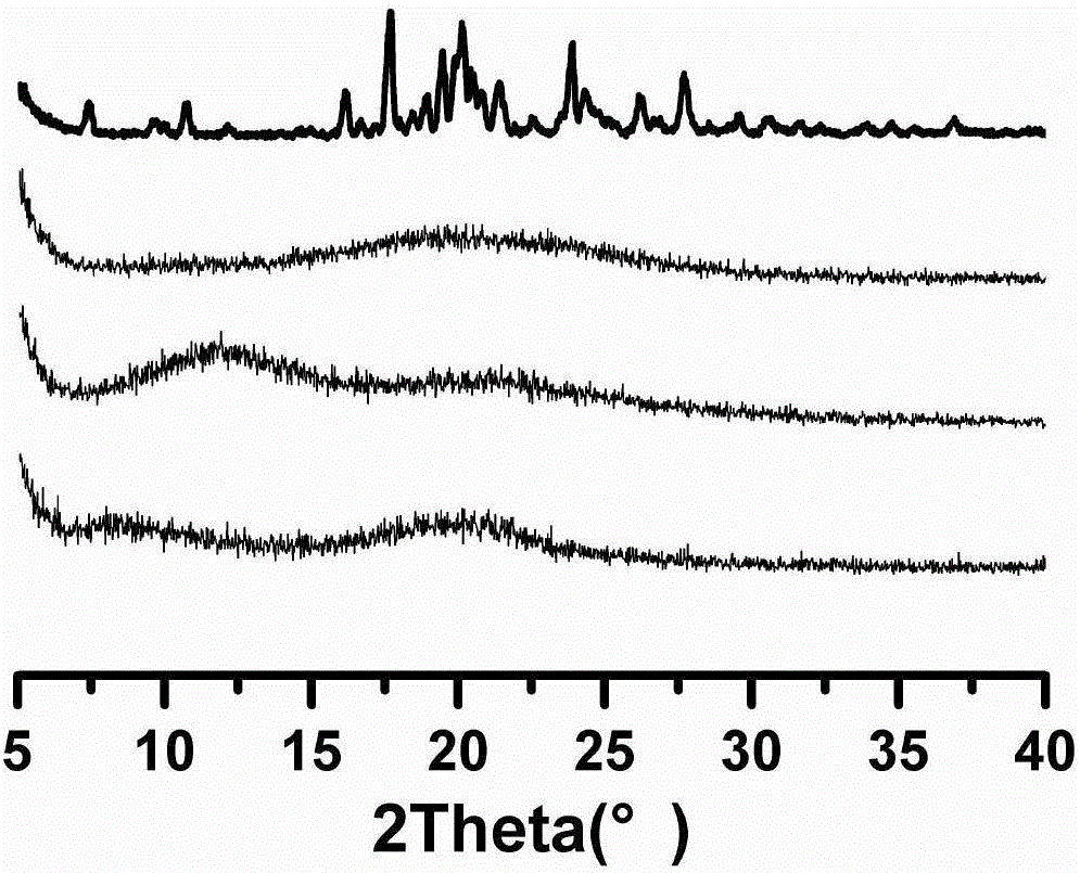 Itraconazole enteric solid dispersion and preparation method and application thereof