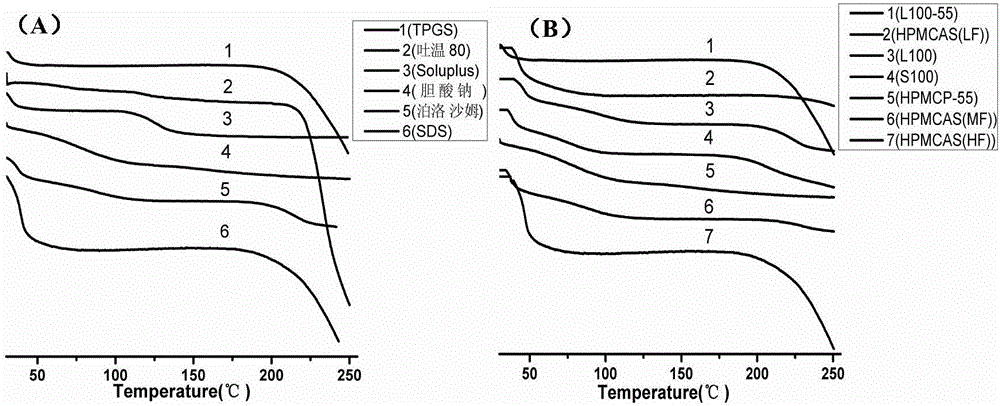 Itraconazole enteric solid dispersion and preparation method and application thereof