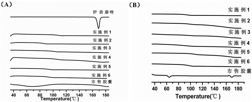 Itraconazole enteric solid dispersion and preparation method and application thereof