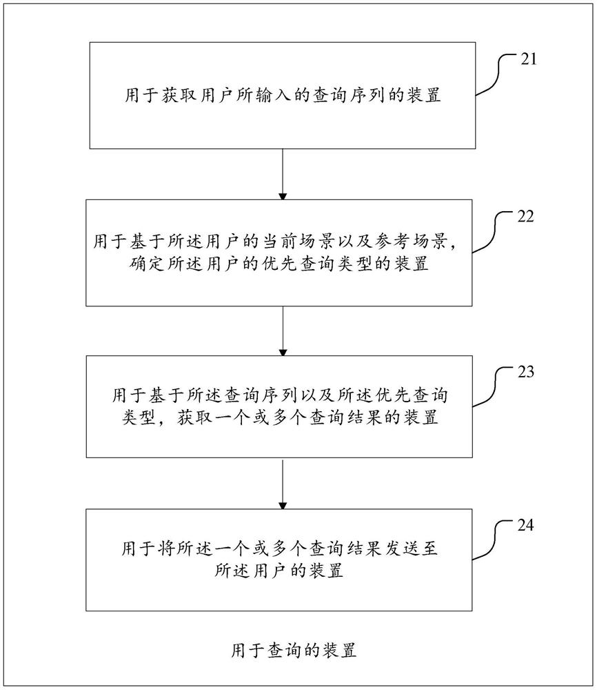 A method and device for searching