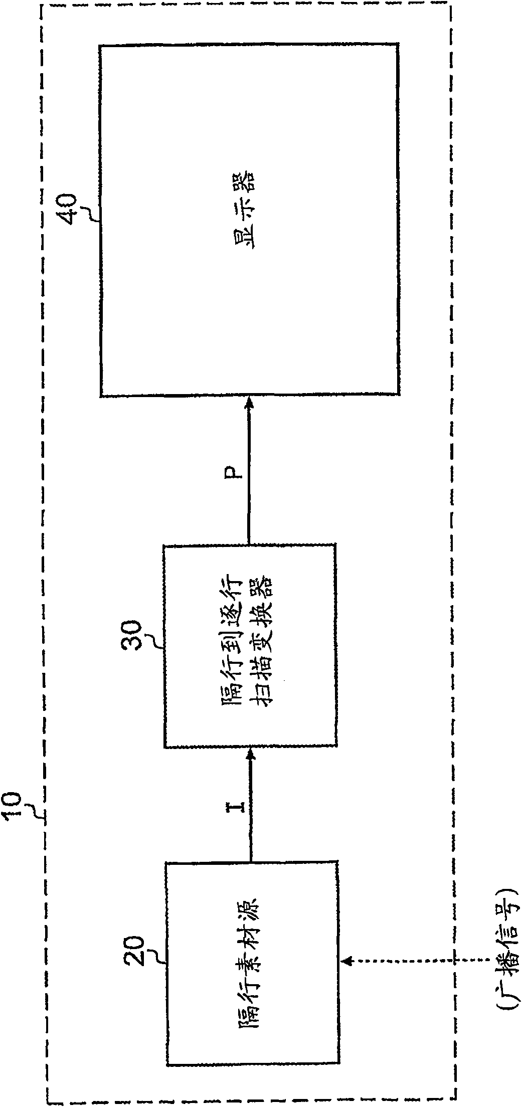 Alias avoidance in image processing