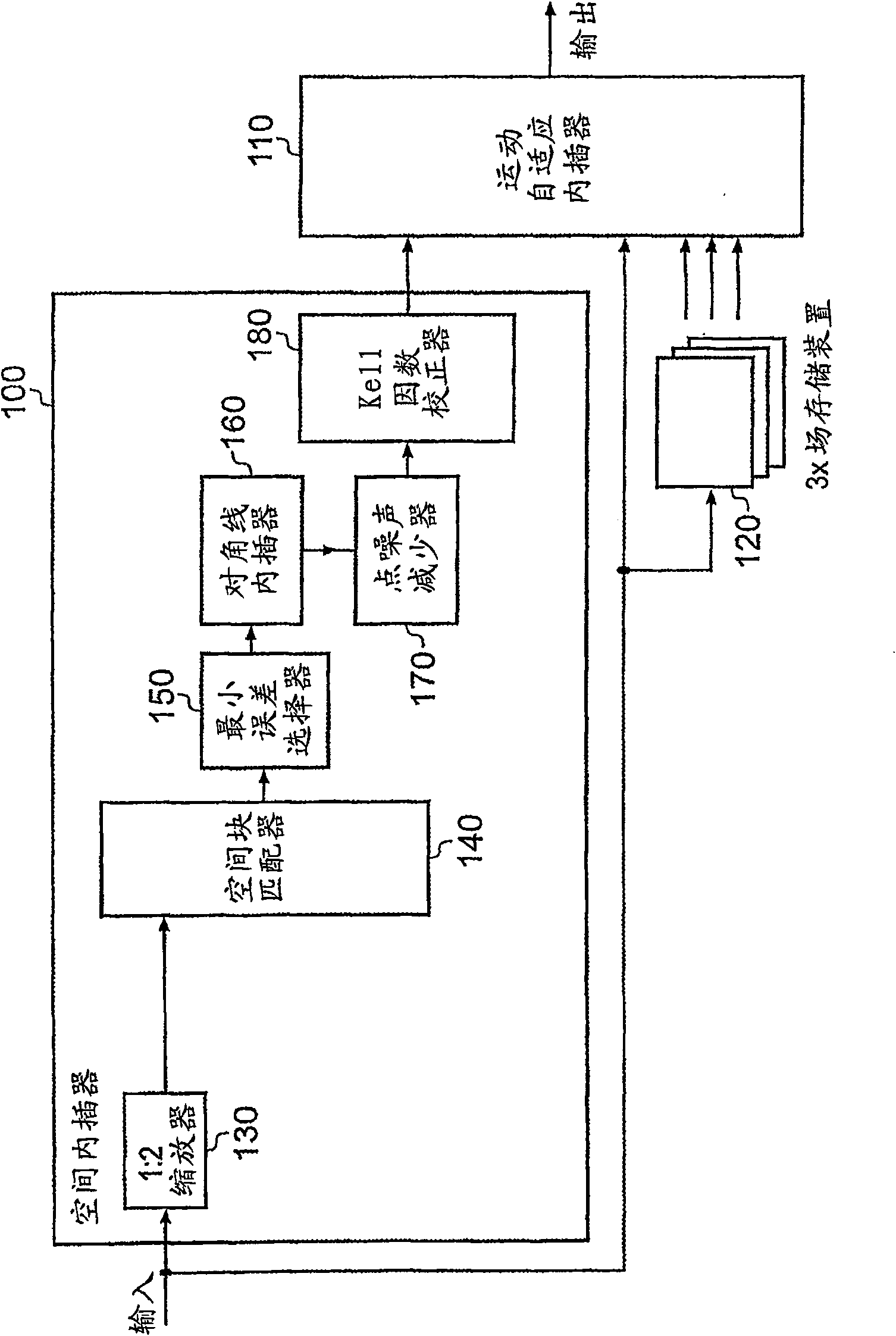 Alias avoidance in image processing