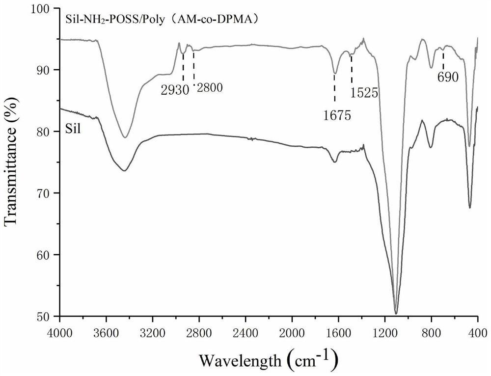 Hydrophilic chromatographic stationary phase with copolymer brush grafted on POSS silica gel as well as preparation method and application thereof