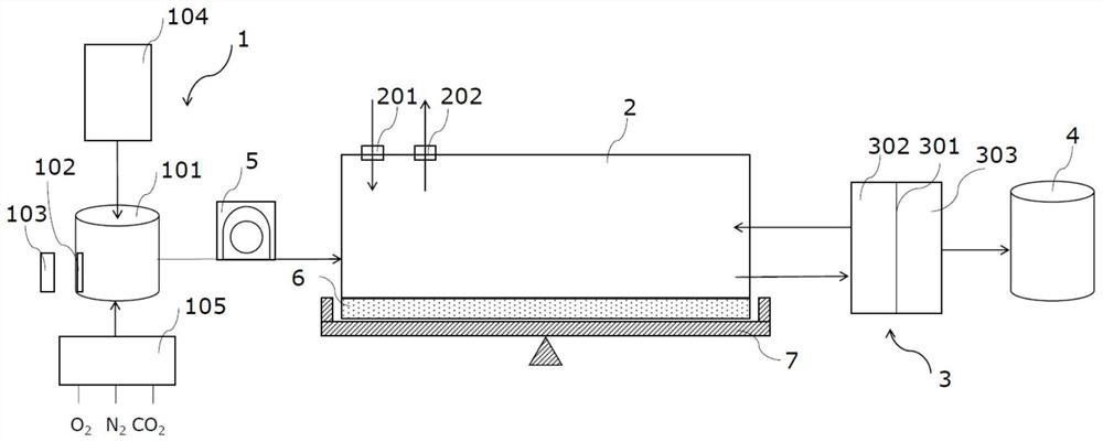 In-vitro life support perfusion culture system and control method thereof