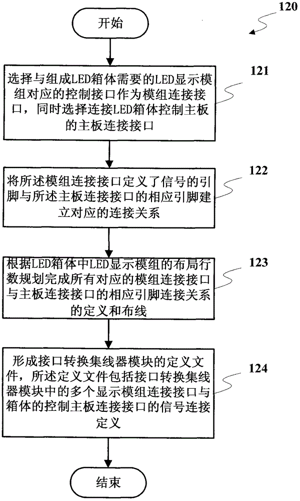 Method and device for computer-aided design of large LED screen