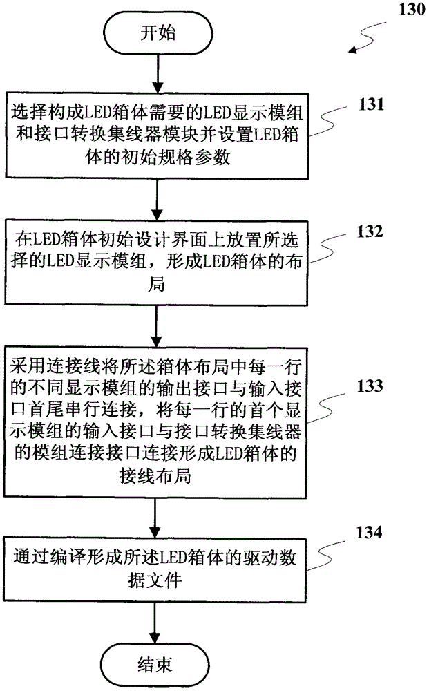 Method and device for computer-aided design of large LED screen