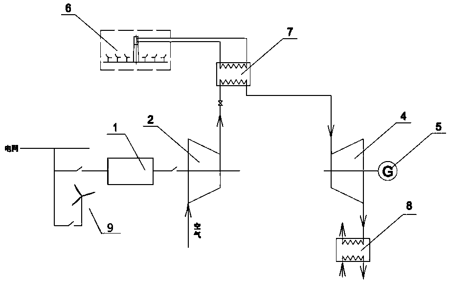 Multi-energy complementary integrated power generation system