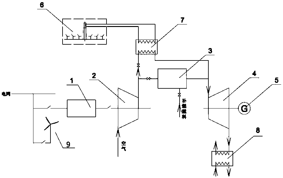 Multi-energy complementary integrated power generation system