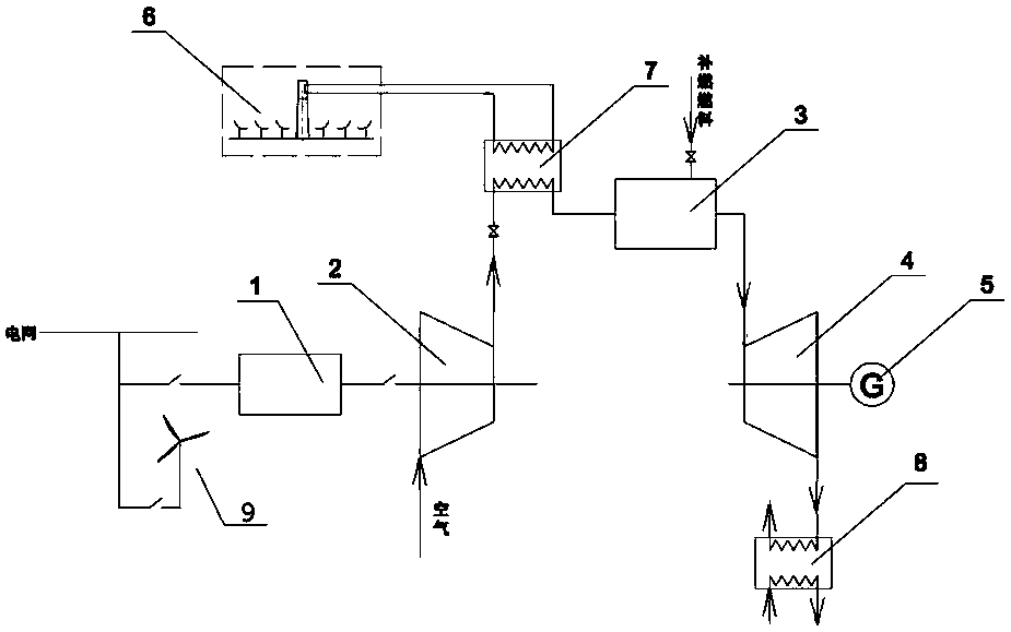 Multi-energy complementary integrated power generation system