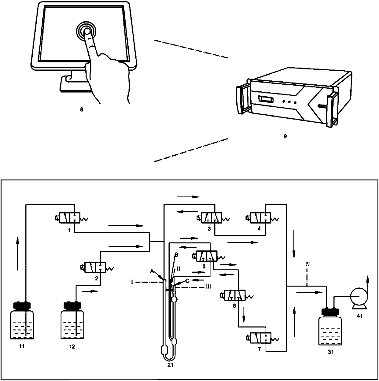 Automatic cleaning instrument of capillary viscometers