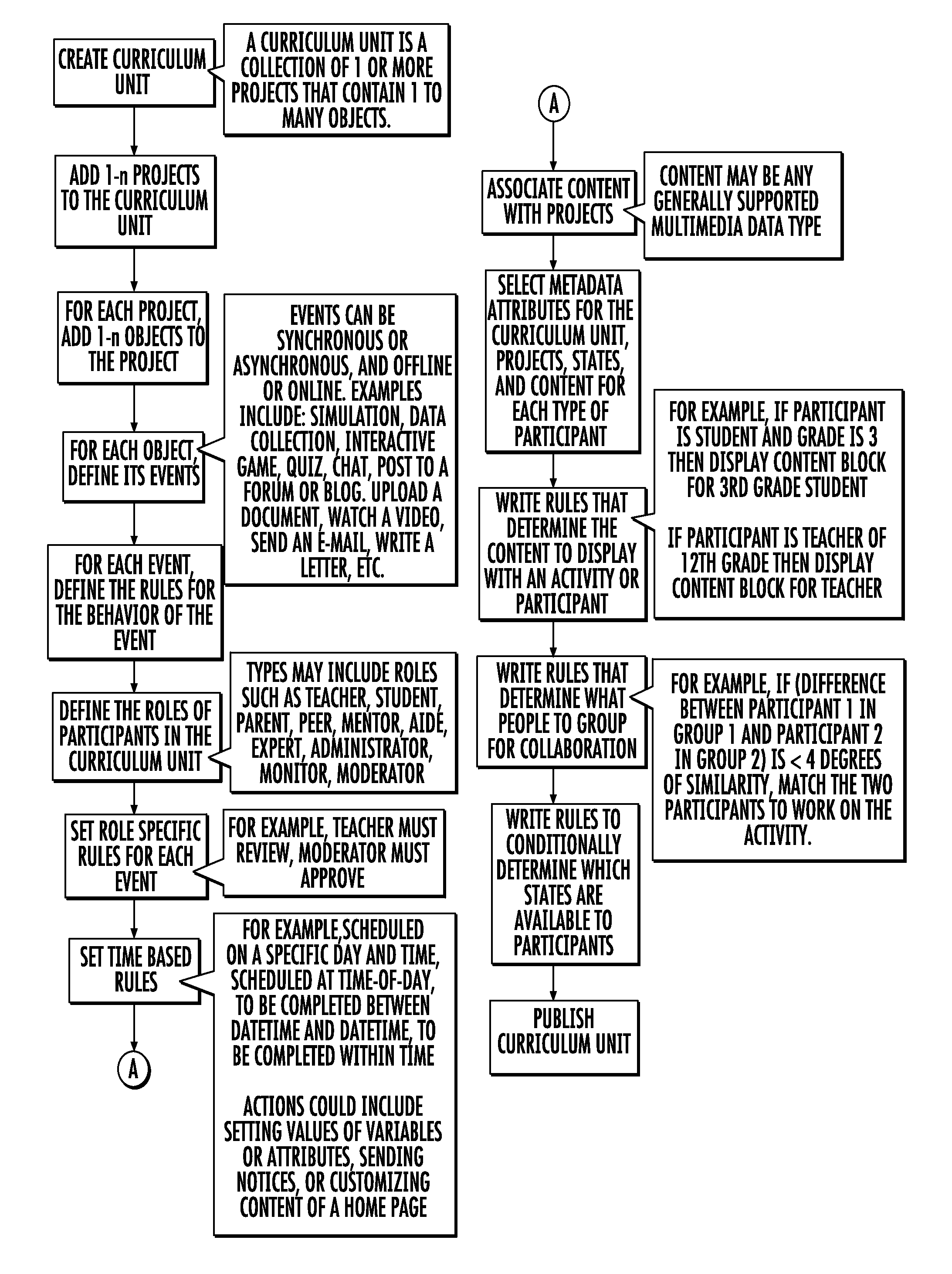 Object-based system and language for dynamic data or network interaction including learning management