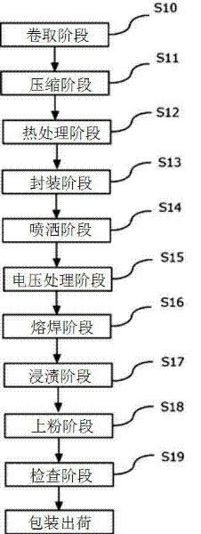 Manufacturing method of cylindrical capacitor