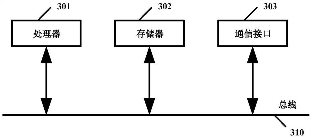 Simulation evaluation of proton exchange membrane, simulation parameter optimization method, equipment and medium